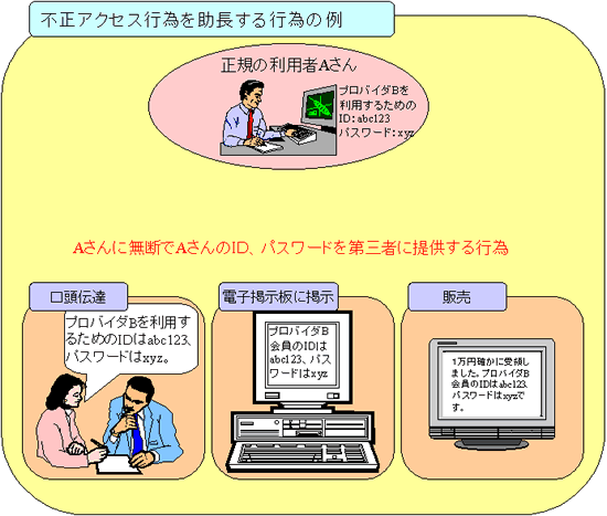 不正アクセス禁止法について 富山県警察