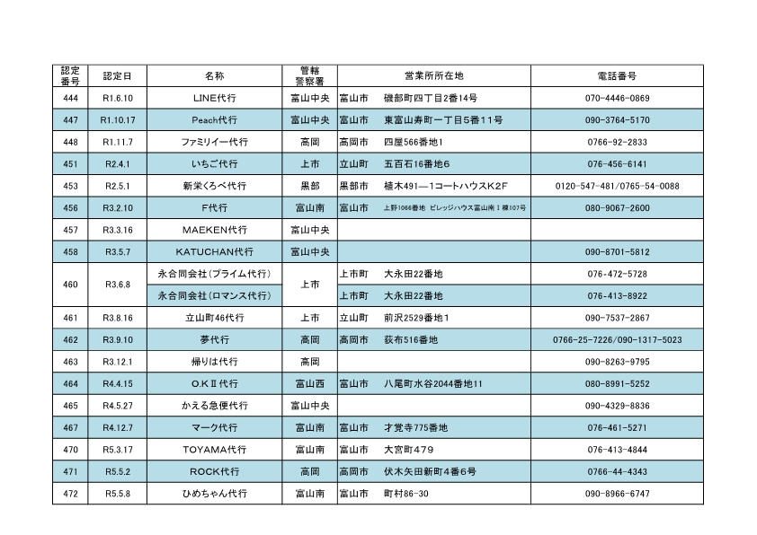 20260703自動車運転代行業者一覧表6