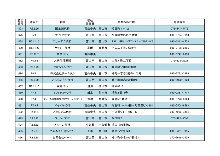 20260703自動車運転代行業者一覧表7