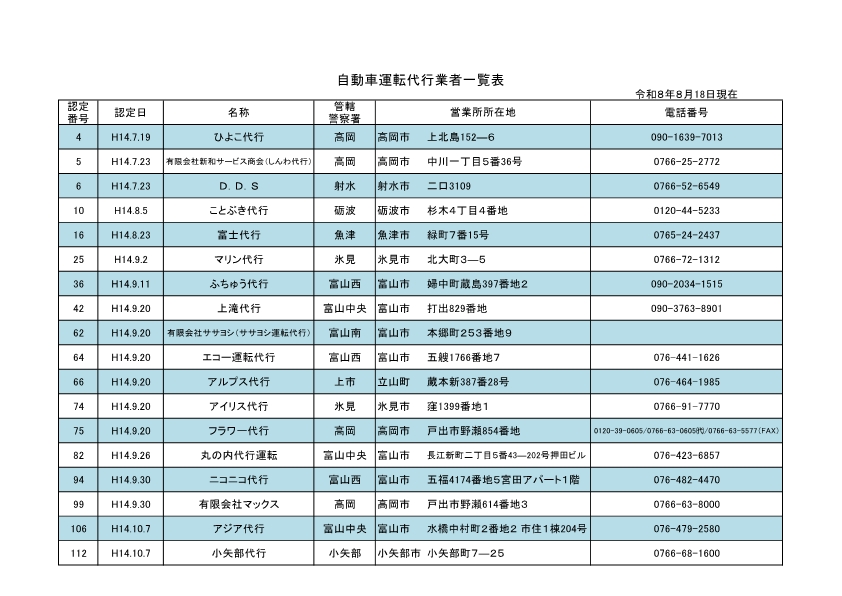 0818自動車運転代行業者一覧1