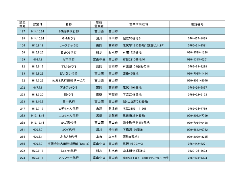 0818自動車運転代行業者一覧2