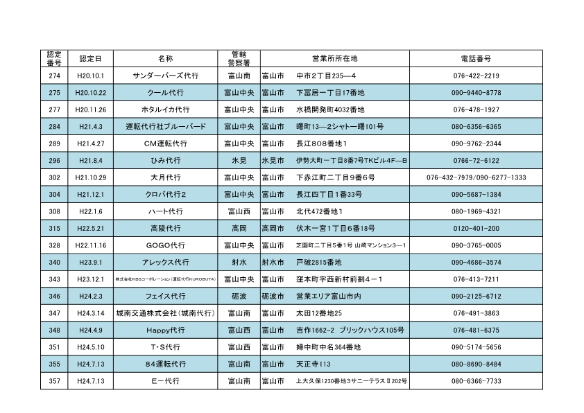 0818自動車運転代行業者一覧3