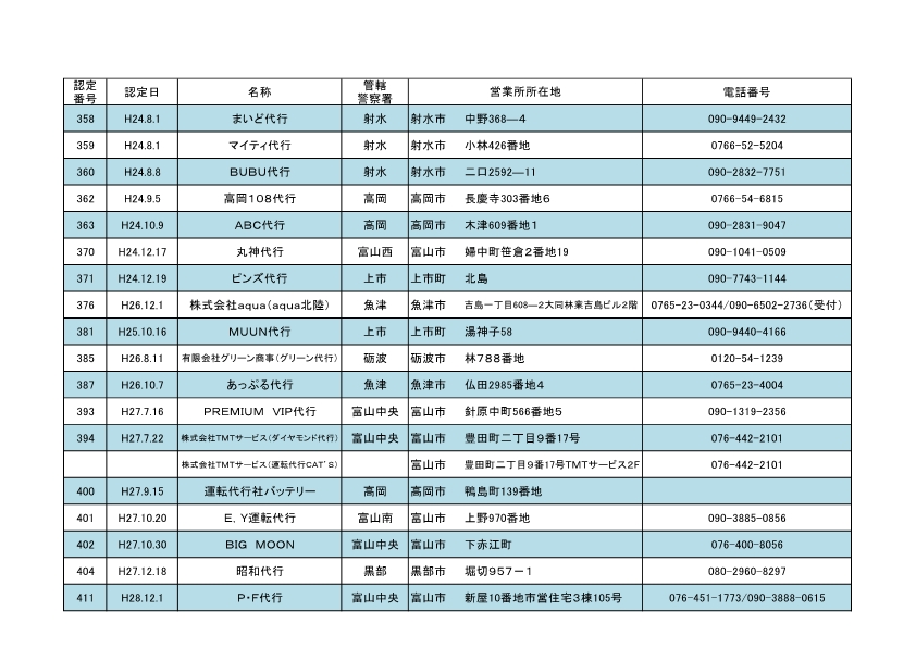 0818自動車運転代行業者一覧4
