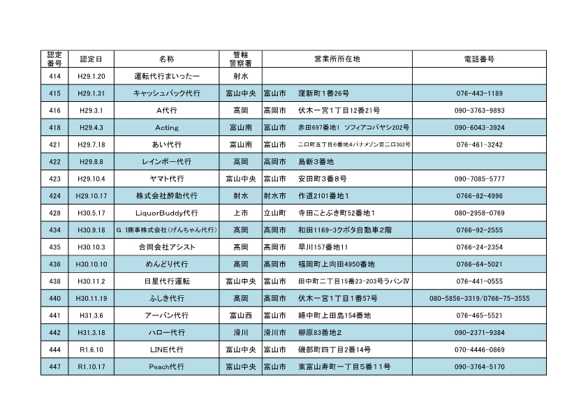 0818自動車運転代行業者一覧5