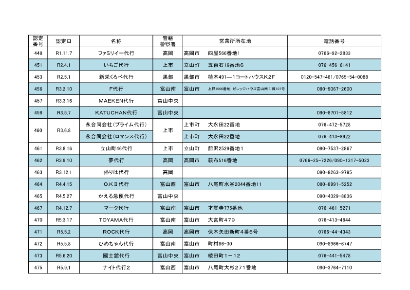 0818自動車運転代行業者一覧6