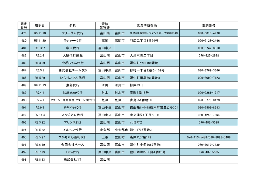0818自動車運転代行業者一覧7