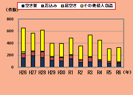 グラフ