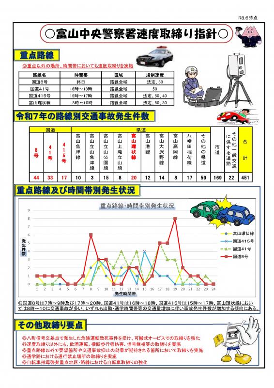 sokudo8