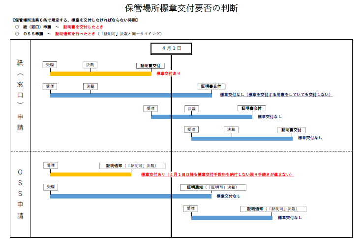 要否判断