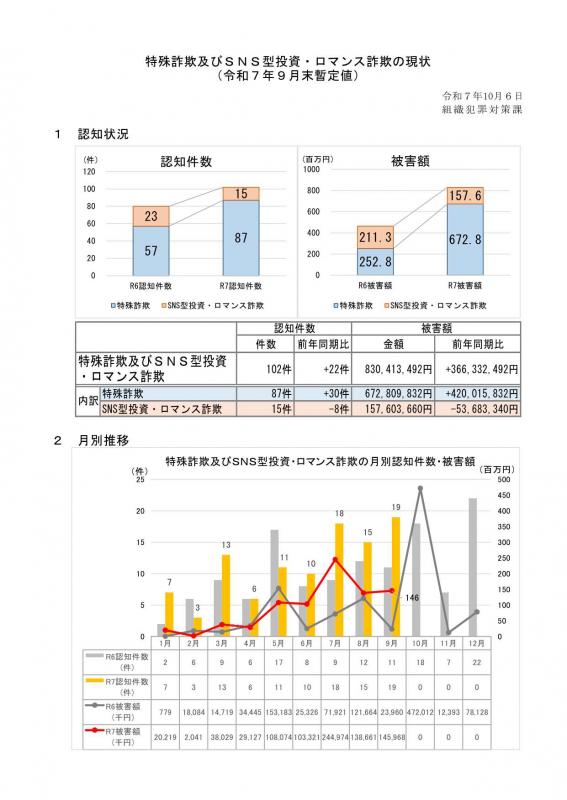 R709年2月1日