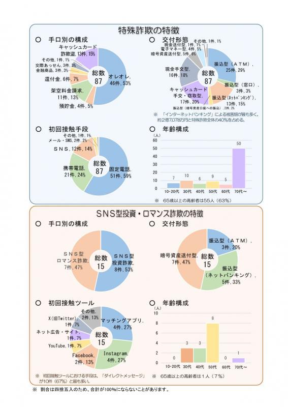 R709年2月2日