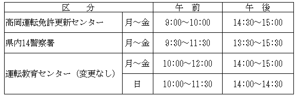 マイナ受付時間