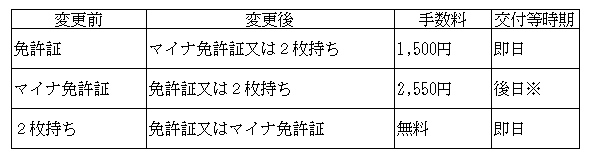 マイナ受付