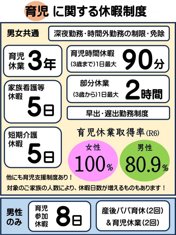 育児