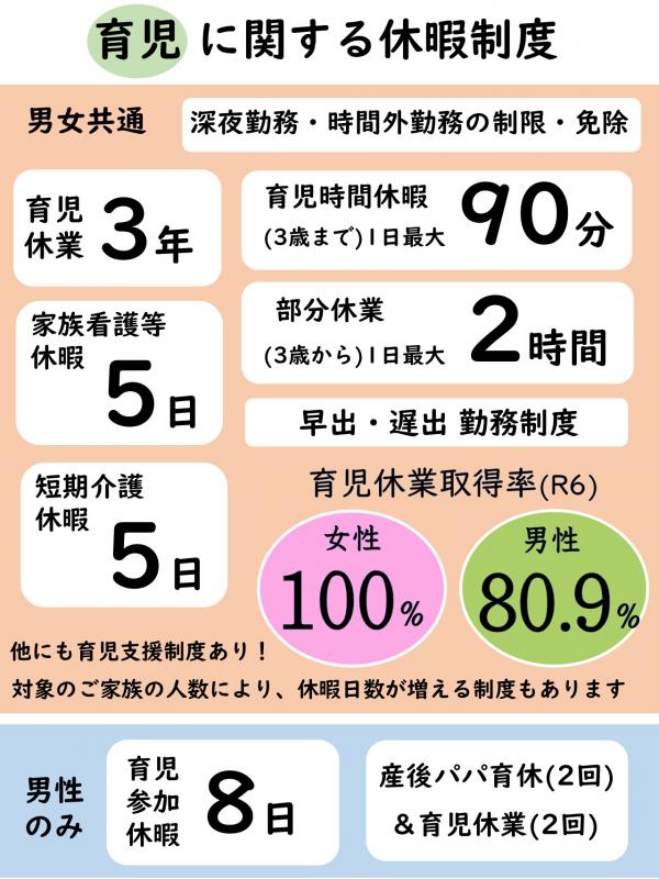 育児