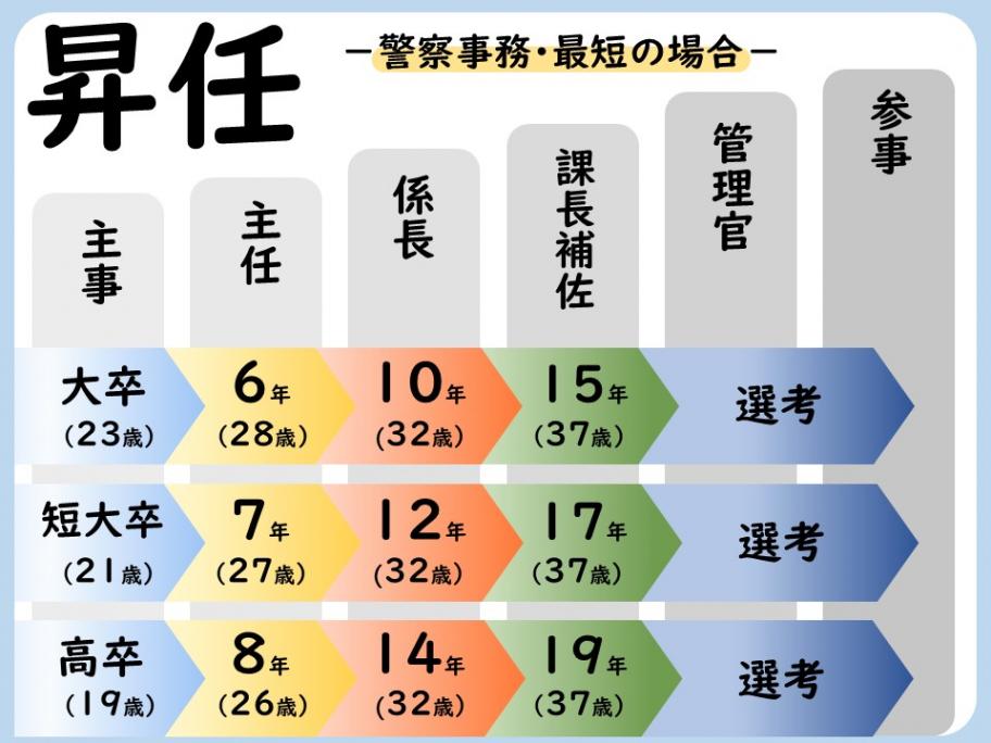 昇任警察事務