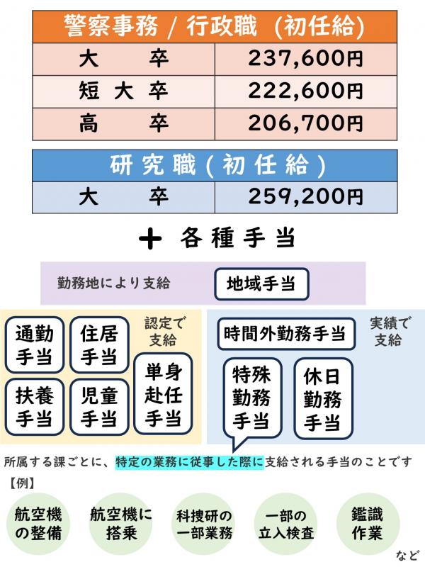 事務の給与