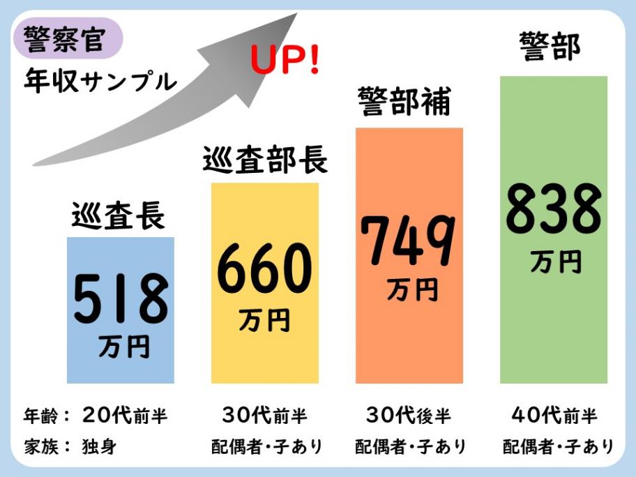 年収サンプル警察