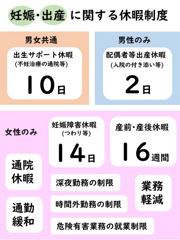 妊娠
