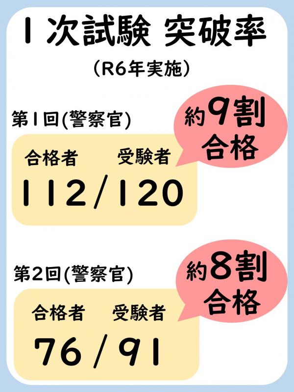 合格率