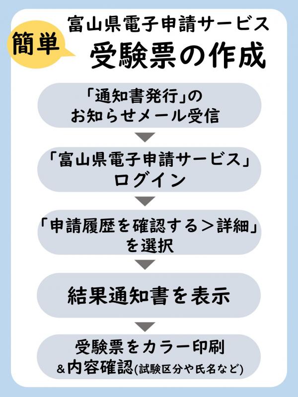 印刷