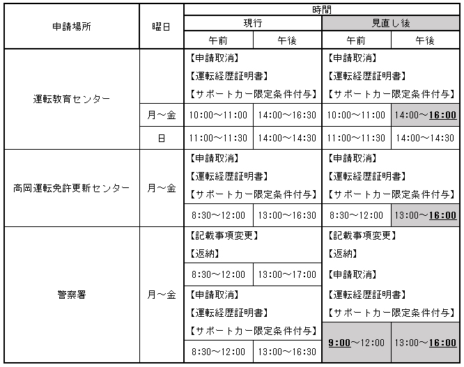 受付時間