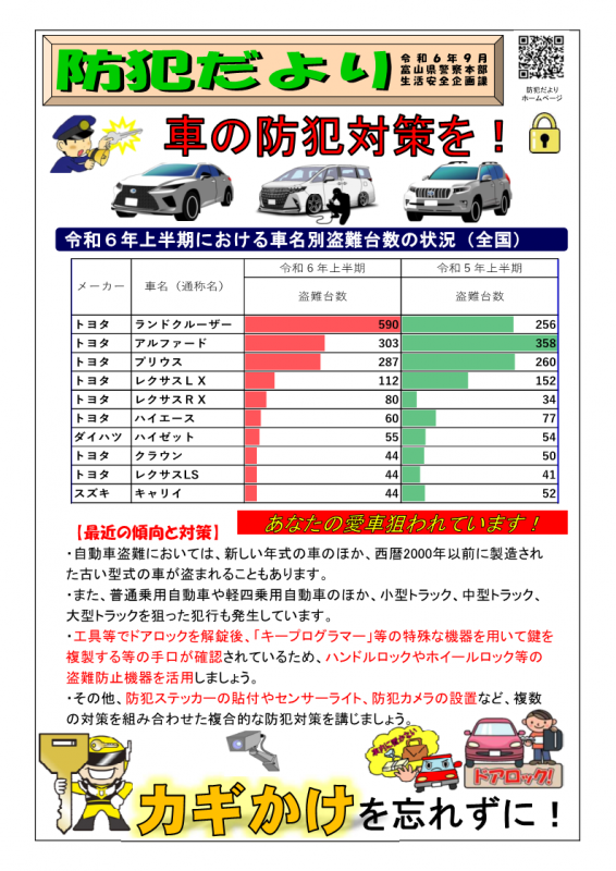 防犯だより9月