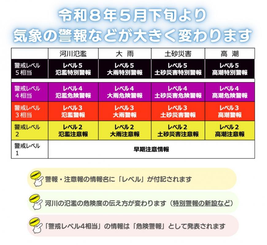 気象庁1ページ目