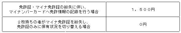 手数料