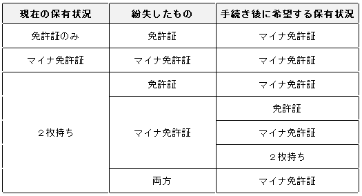 再交付パターン