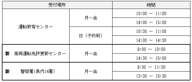 受付時間